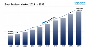 Boat Trailers Market Report 2024, Industry Trends, Growth, Size and Forecast Till 2032