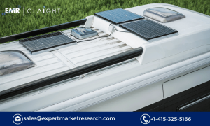 Automotive Roof System Market