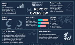 Extruded Snacks Market Size Data Analysis To 2030