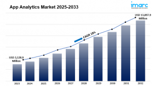 App Analytics Market 2025-2033: Global Industry Analysis, Share, Size, Growth and Forecast