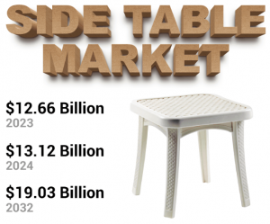 Side Table Market Growth Drivers, Key Trends, and Revenue Forecast to 2032