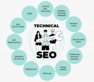 Mastering Online Visibility with Technical SEO Services Boost Your Site's Performance and Rankings