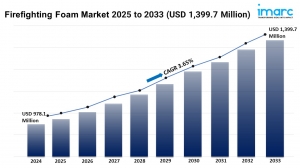 Firefighting Foam Market Trends, Growth, and Forecast 2025-2033