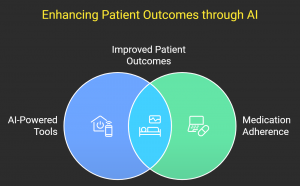 How AI-Powered Tools Support Medication Adherence for Better Patient Outcomes