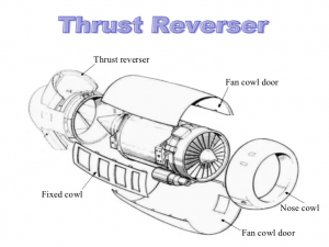 Aircraft Thrust Reverser Market Size, Share, Opportunities, Industry Assessment and Future Insights by 2032