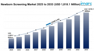 Newborn Screening Market Size, Growth, and Trends Report 2025-2033