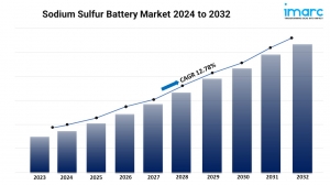 Sodium Sulfur Battery Market Trends, Growth, and Forecast 2024-2032