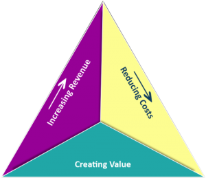 Management Training in Singapore: A Partnership for Superior Corporate Performance with Training Edge