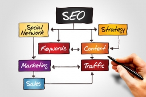 Why SEO Strategy Services Are Essential for Local Businesses