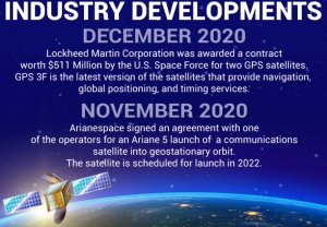 Satellite Manufacturing and Launch System Market Size, Share, Industry Size and Future Growth Projections by 2032