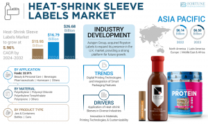 Heat-Shrink Sleeve Labels Market Growth, Trends, Size, Revenue Insights, and Key Drivers by 2032