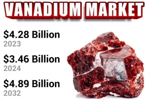 Vanadium Market Size, Share, Demand, Report, Forecast 2024-2032