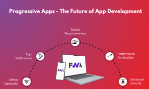 Progressive Web Applications: Your Ultimate Guide to Modern Web Development