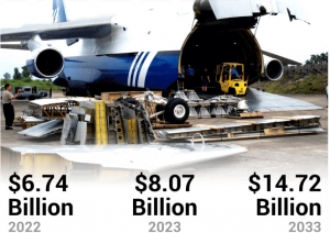 Commercial Aircraft Disassembly Dismantling and Recycling Market Size, Share, Strategic Market Insights and Trends Detailed by 2032