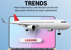 Aircraft Leasing Market Size, Share, Astonishing Growth Forecasted for the Industry by 2032