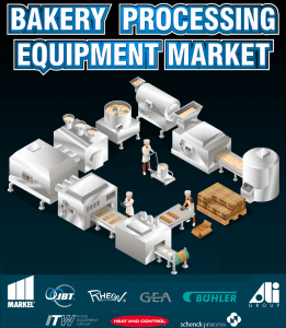 Bakery Processing Equipment Market: Understanding  Size, Share, Growth, and Trends