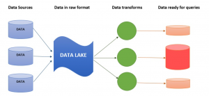 Exploring the Core Services for Modern Business Transformation