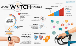 Smartwatch Market Size, Share, Growth Insights, and Competitive Landscape