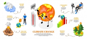 In What Ways Do Green Technology Innovations Influence Climate Change Mitigation Efforts?