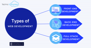 Types of Web Development