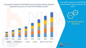 Asia-Pacific Explosion Proof Mobile Communication Devices Market to Rise at an Impressive CAGR of 7.9% By Future Growth Analysis by 2027