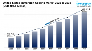 United States Immersion Cooling Market Set to Experience a Massive  20.4% CAGR During 2025-2033