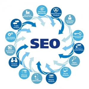 Comprehensive Guide to SEO Services: How Professional SEO Solutions Can Boost Your Online Presence