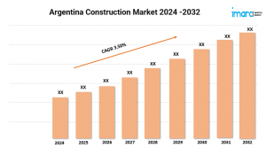 Argentina Construction Market Size, Share, Growth, and Forecast 2024-2032