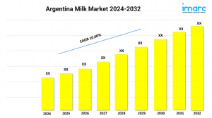 Argentina Milk Market Size, Share, Growth, and Forecast 2024-2032