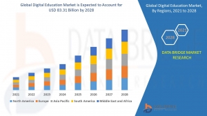 Digital Education Market Size, Industry Key Players, & Scenario By 2028