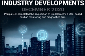 Telemetry Market Size, Share, Business Insights for Revenue Growth and Trends by 2032