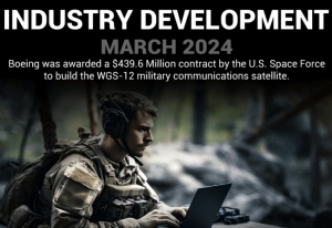 Military Communications Market Size, Share, Impact on Industry Dynamics by 2032