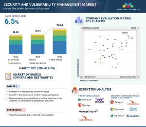 $24.04 Billion: Security and Vulnerability Management Market by 2030