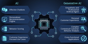 Generative AI in Healthcare Market By Type, By Application By Geographic Scope And Forecast 2024-2034