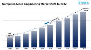 Computer-Aided Engineering Market Growth 2024-2032, Industry Size, Share, Trends and Forecast