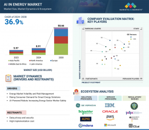 AI in Energy Market to Achieve $58.66 Billion Valuation by 2030