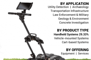 Ground Penetrating Radar Market Size, Share, Current Industry Trends and Future Outlook by 2032