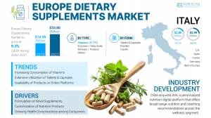 Europe Dietary Supplements Market Size, Share, Analysis and Growth Forecast Through 2032