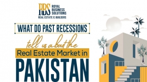 What Do Past Recessions Tell Us about the Real Estate Market in Pakistan