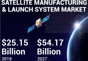 Aerial Refueling Systems Market Size, Share, Growth Trends Analysis and Dynamic Demand by 2032