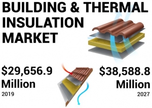 Building Envelope Insulation Market Analysis: Key Players, Strategies, and Outlook