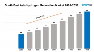 South East Asia Hydrogen Generation Market Share, Analysis and Forecast of Major Companies 2024-2032