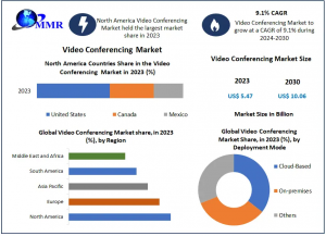 Global video conferencing industry poised for steady growth with strong demand