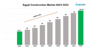 Egypt Construction Market 2024-2032, Industry Outlook, Future Demand, and Forecast