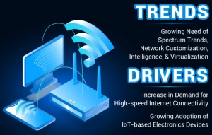 Wireless Infrastructure Market Size, Share, Key Players, and Industry Share by 2032