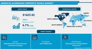 Americas Aluminum Composite PanelsMarket: Global Insights Tailored for Your Business and Forecast 2024 – 2032