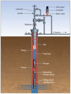 Gas Lift Valves and Their Impact on Artificial Lift Systems