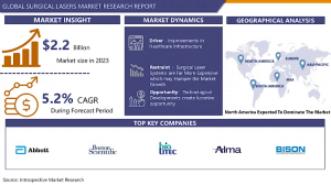 Surgical Lasers Market: Size, Shares, Trends and Growth Analysis and Forecast, 2024-2032