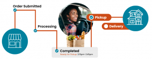 Grocery Loyalty Programs