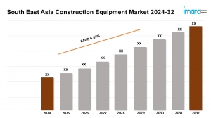 South East Asia Construction Equipment Market Size, Share, Trends, Report 2024-2032